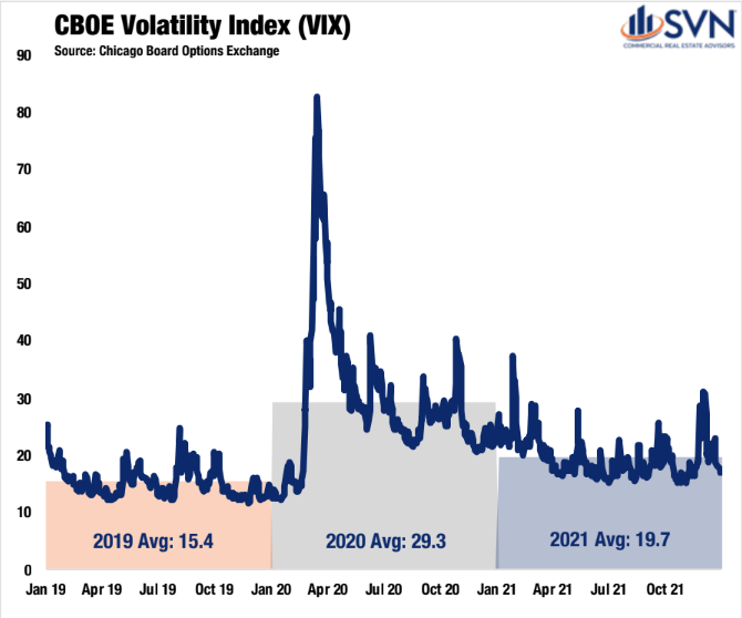 commercial-real-estate-asset-class-industrial-svn-southland